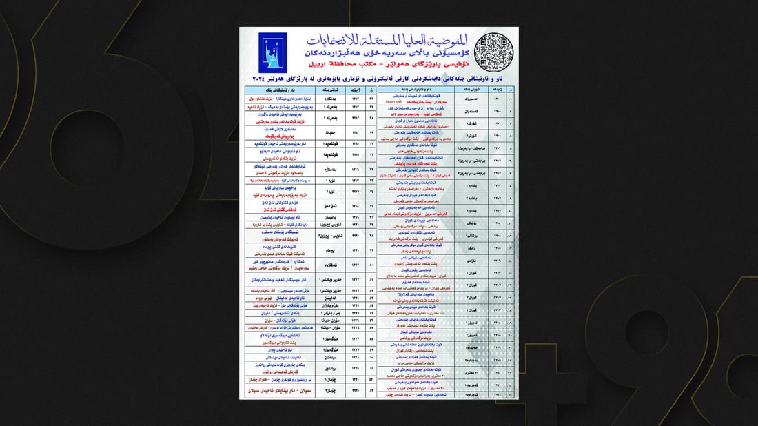 ئۆفێسی هەڵبژاردنەکانی هەولێر داوا لە هاوڵاتیان دەکات بۆ وەرگرتنی کارتی بایۆمەتری سەردانیان بکەن