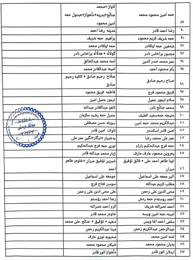 یەکشەممەی داهاتوو بەشێک لە کەسوکاری شەهیدان زەوی وەردەگرن