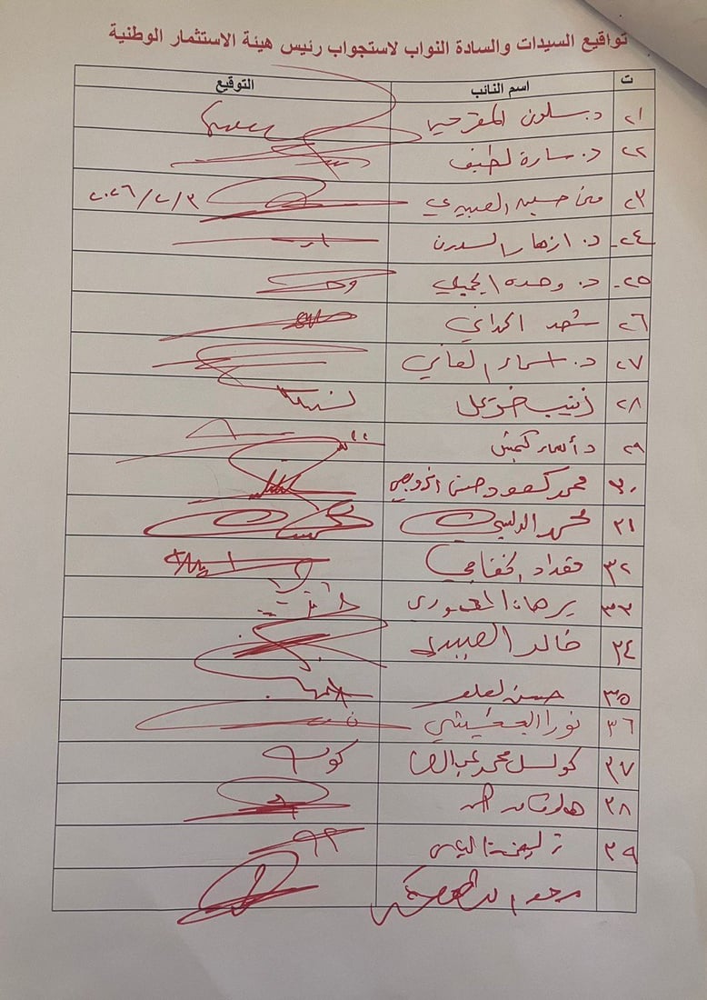 جمع 63 توقيعاً نيابياً لاستجواب رئيس هيئة الاستثمار