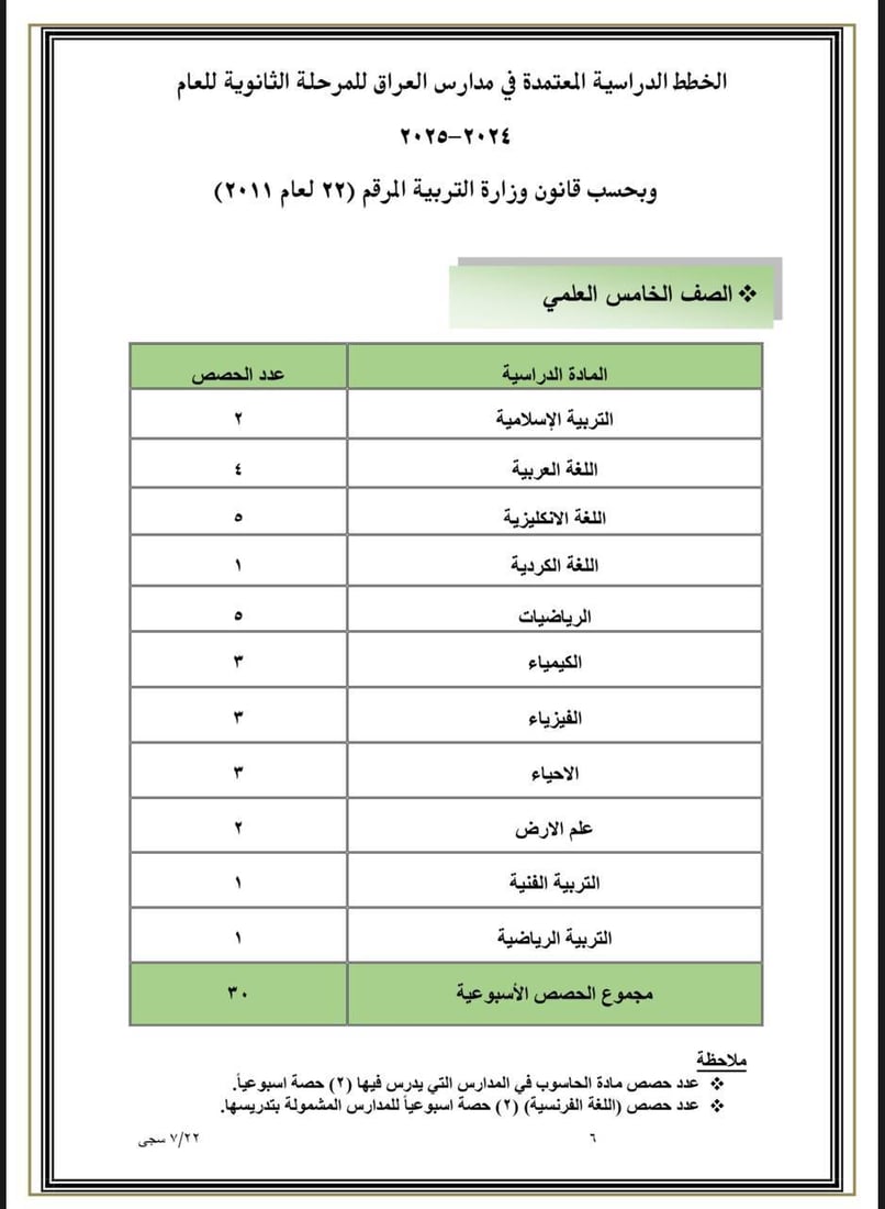 التربية تعلن جدول الحصص الدراسية للعام الدراسي 2024-2025