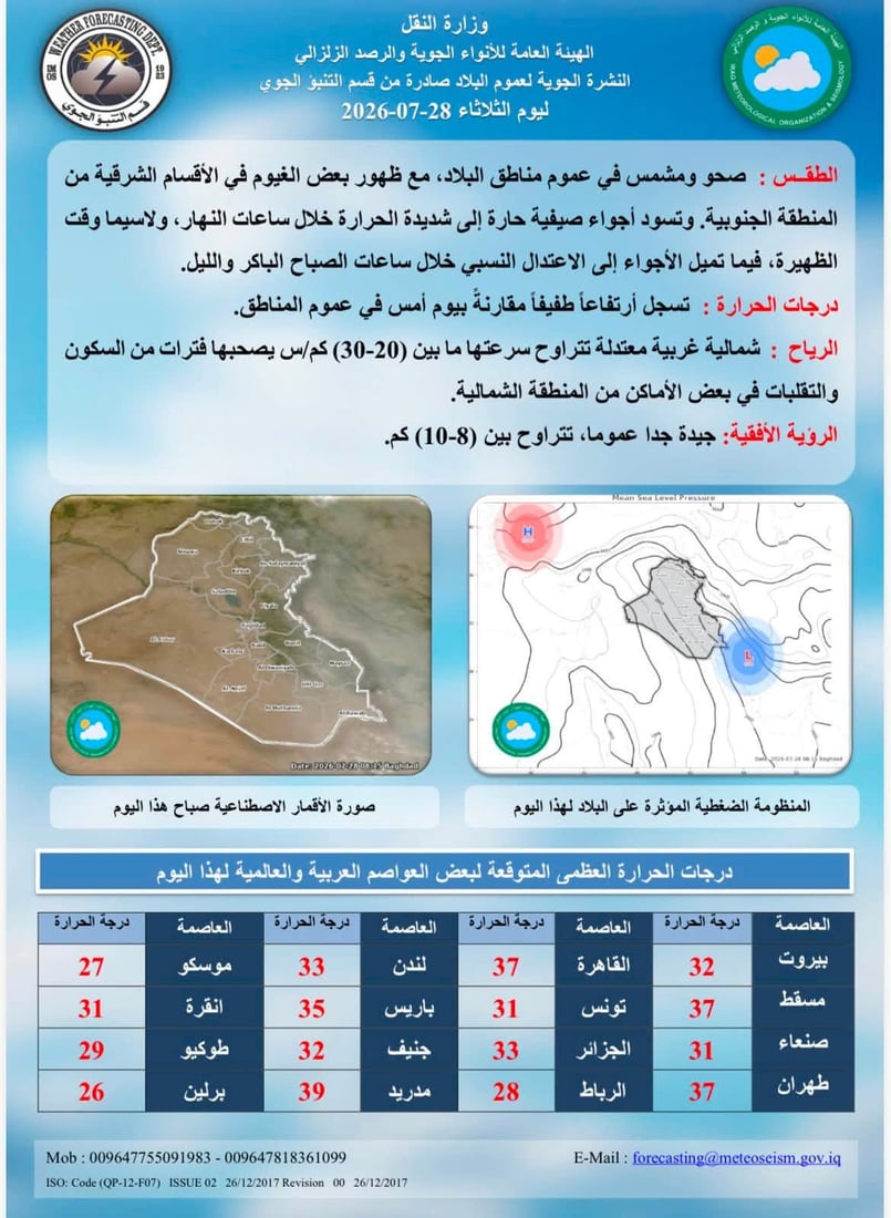 طقس العراق صيفي مشمس والحرارة ترتفع مجدداً بضع درجات