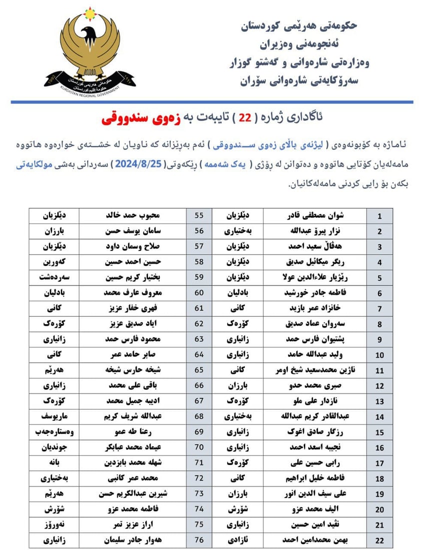 خاوەن زەوییە سندوقییەکانى سۆران ئاگادار دەکرێنەوە