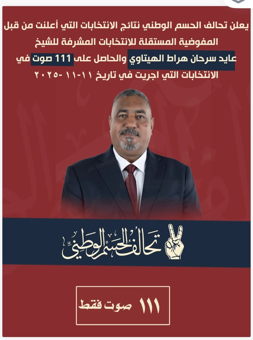 تحالف وزير الدفاع يشك بمؤامرة ويلاحق مرشحيه: أخذوا أموال الحملة وحصدوا 9 أصوات!