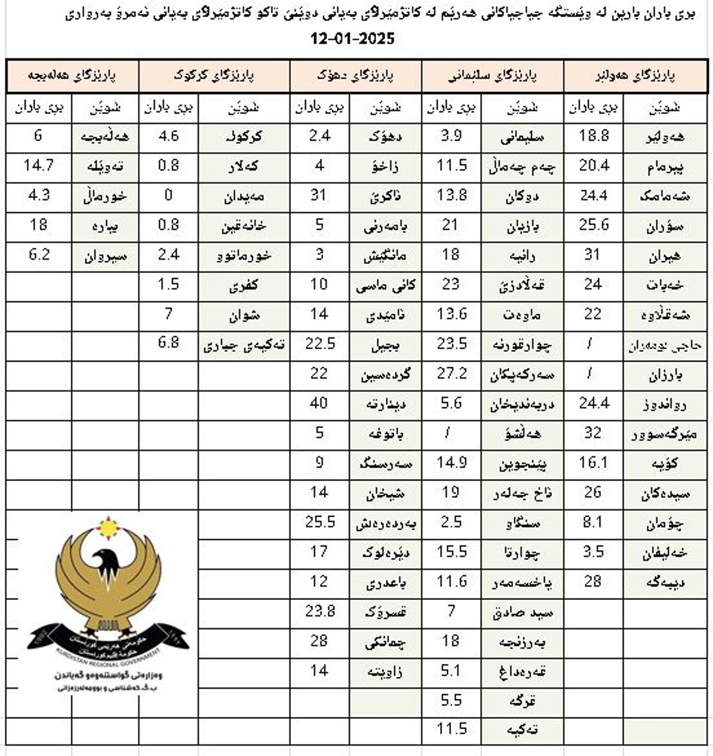 +964صورة من منصة (شبكة): 