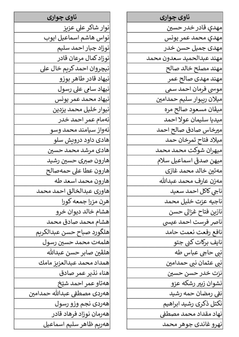 کۆلیژی سەربازی زاخۆ ناوی وەرگیراوانی بڵاوکردەوە