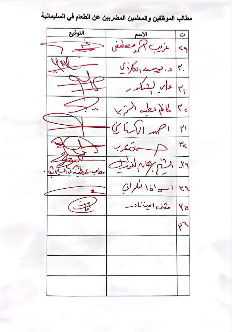 داواکاریییە پێنج خاڵەکەی مانگرتووان درا بە سودانی و مەشهەدانی