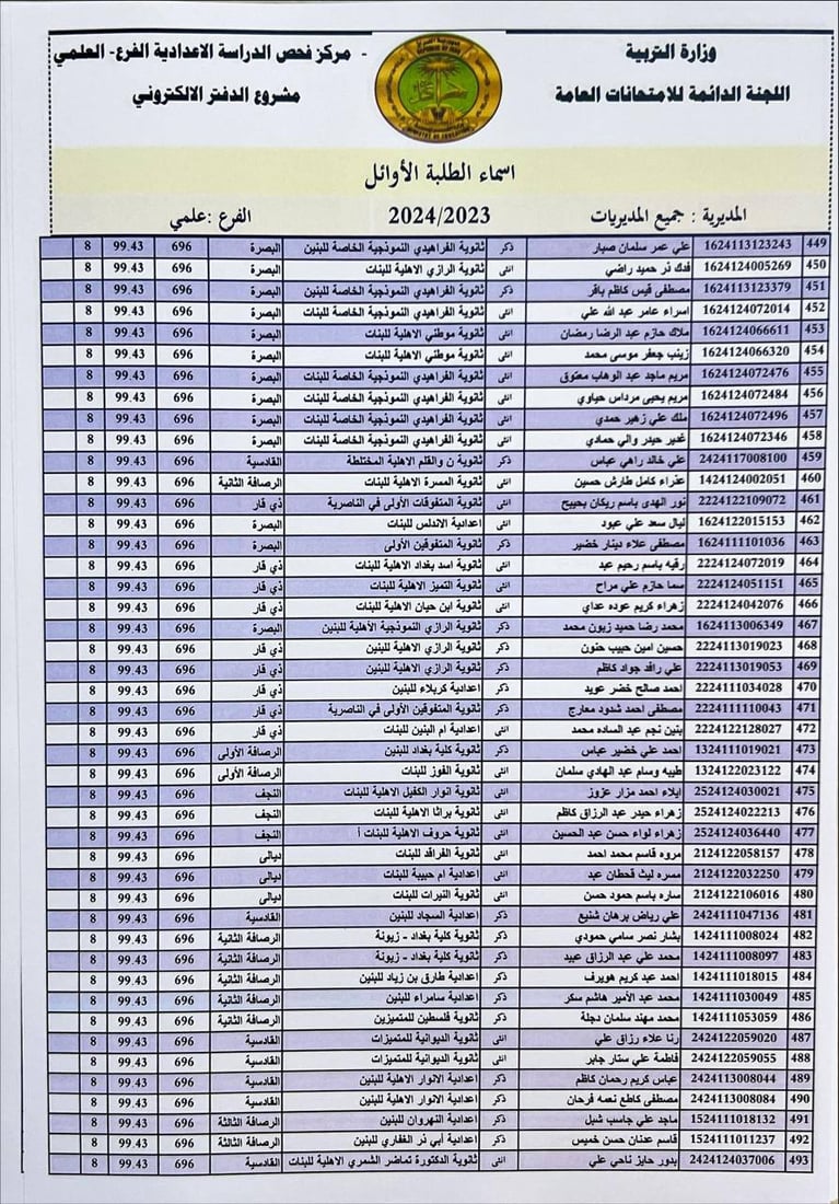 التربية تنشر أسماء الأوائل على العراق في الفرعين العلمي والأدبي