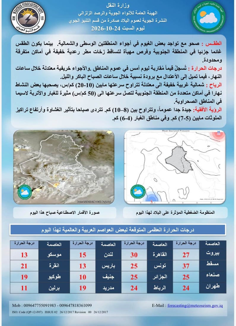 حرارة عشرينية شمالاً مع فرص لأمطار رعدية في عموم مدن العراق
