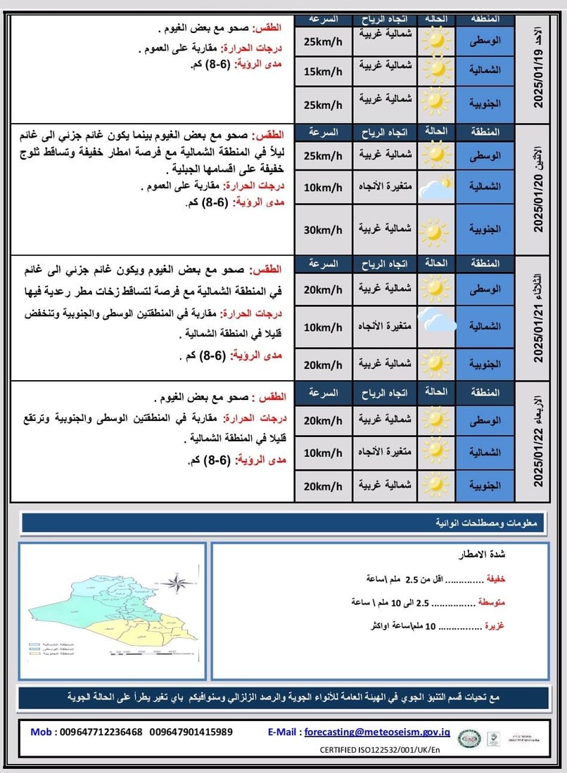 طقس العراق.. استقرار في الأجواء وارتفاع طفيف في الحرارة