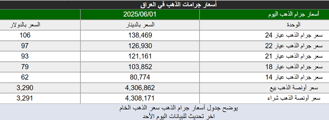 +964صورة من منصة (شبكة): 