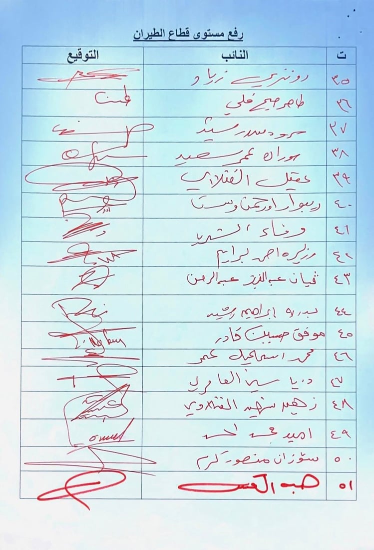ئەوروپا هێشتا متمانەی بە هێڵی ئاسمانی عێراقییە نییە