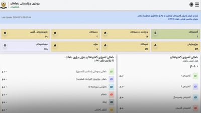 داهاتی سلێمانی و هەڵەبجە رووی لە دابەزین کردووە