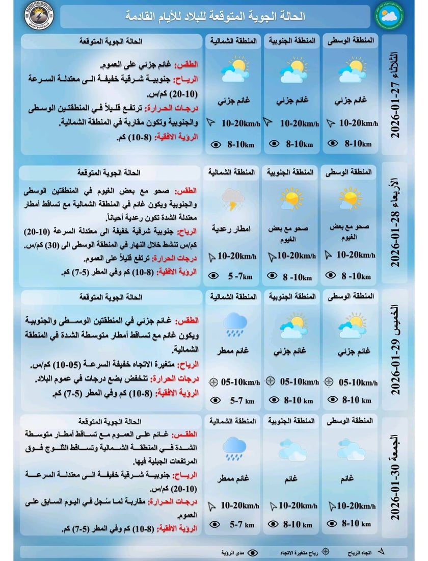 أمطار وثلوج مرتقبة شمالاً وأجواء باردة في عموم العراق