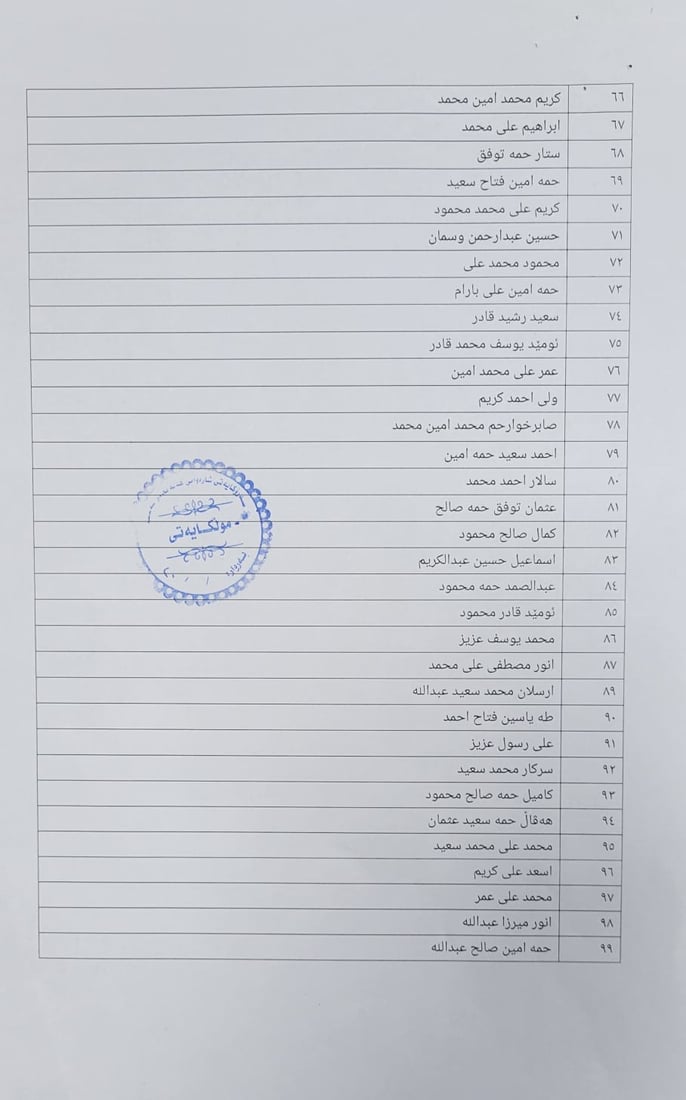 زەوی بەسەر کەسوکاری شەهیدان لە هەڵەبجە دابەش دەکرێت