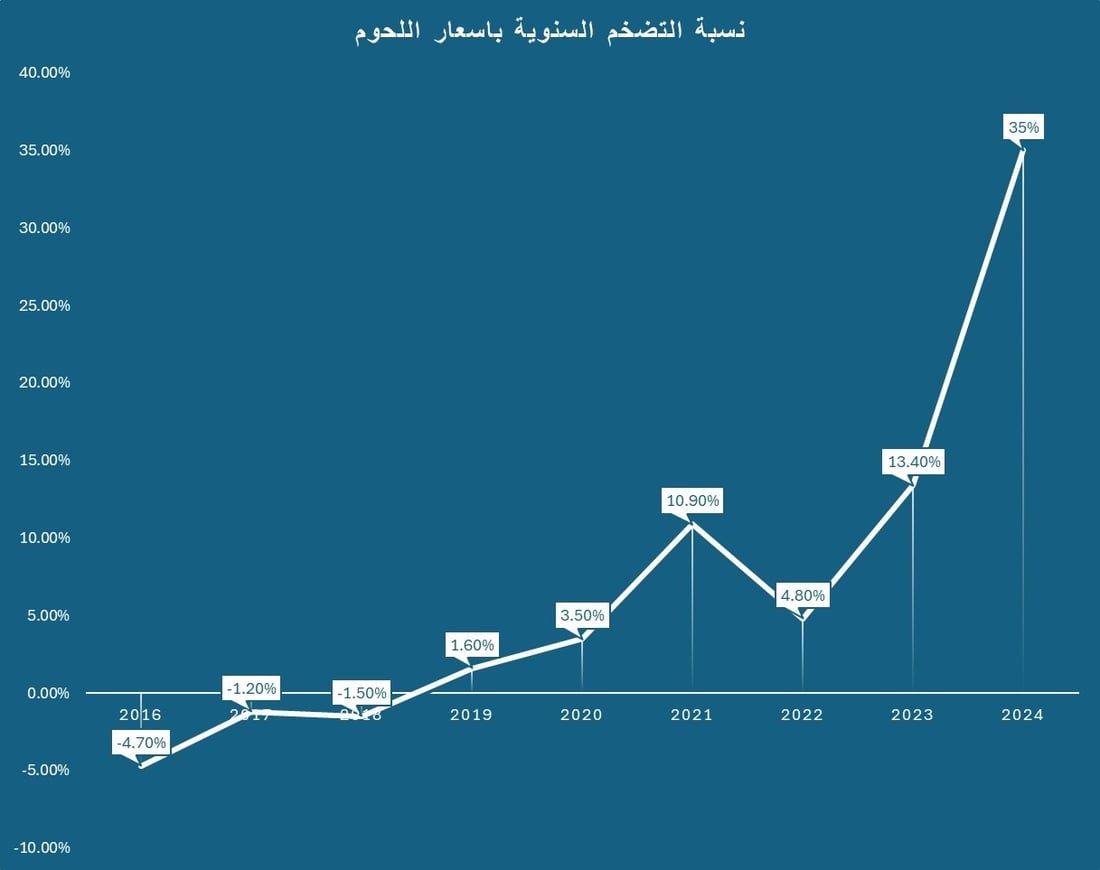 شبكة 964صورة من منصة (شبكة): 