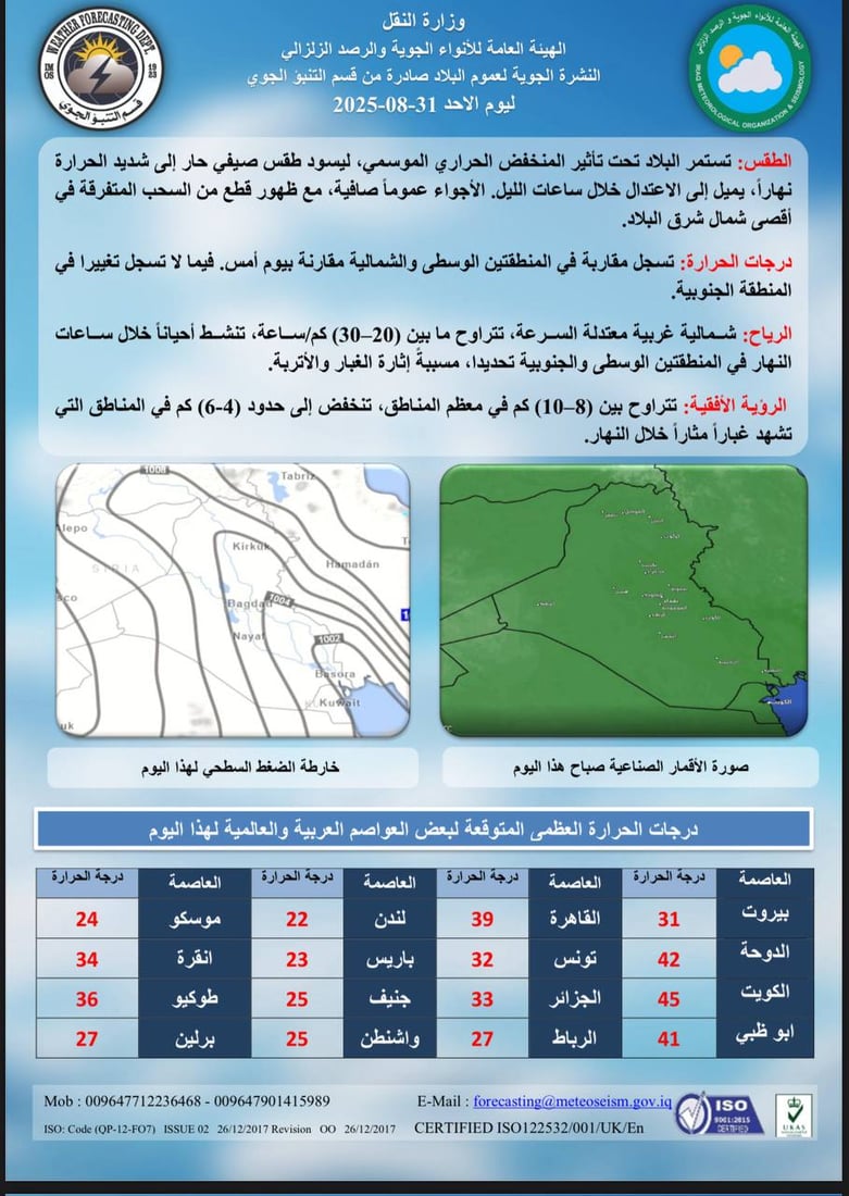 طقس العراق: درجات حرارة أربعينية مع تصاعد للغبار والأتربة