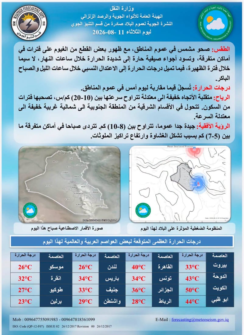 6 محافظات تسجل درجات خمسينية اليوم.. والسليمانية الأقل حرارة