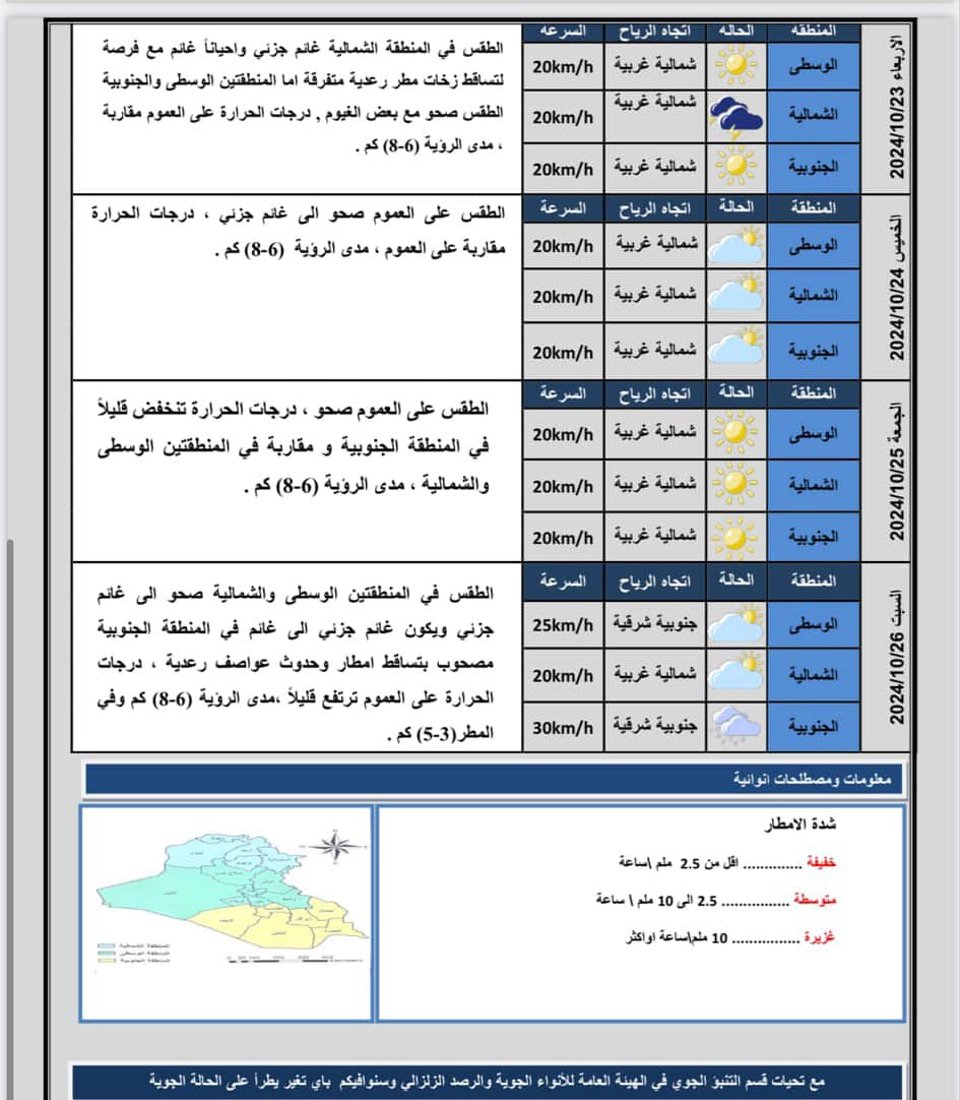ثلوج بالشمال وأمطار مرتقبة في الوسط والجنوب خلال الأيام المقبلة