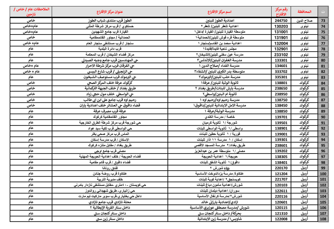 المفوضية تحدد 140 مركزاً للإعلام خلال الانتخابات
