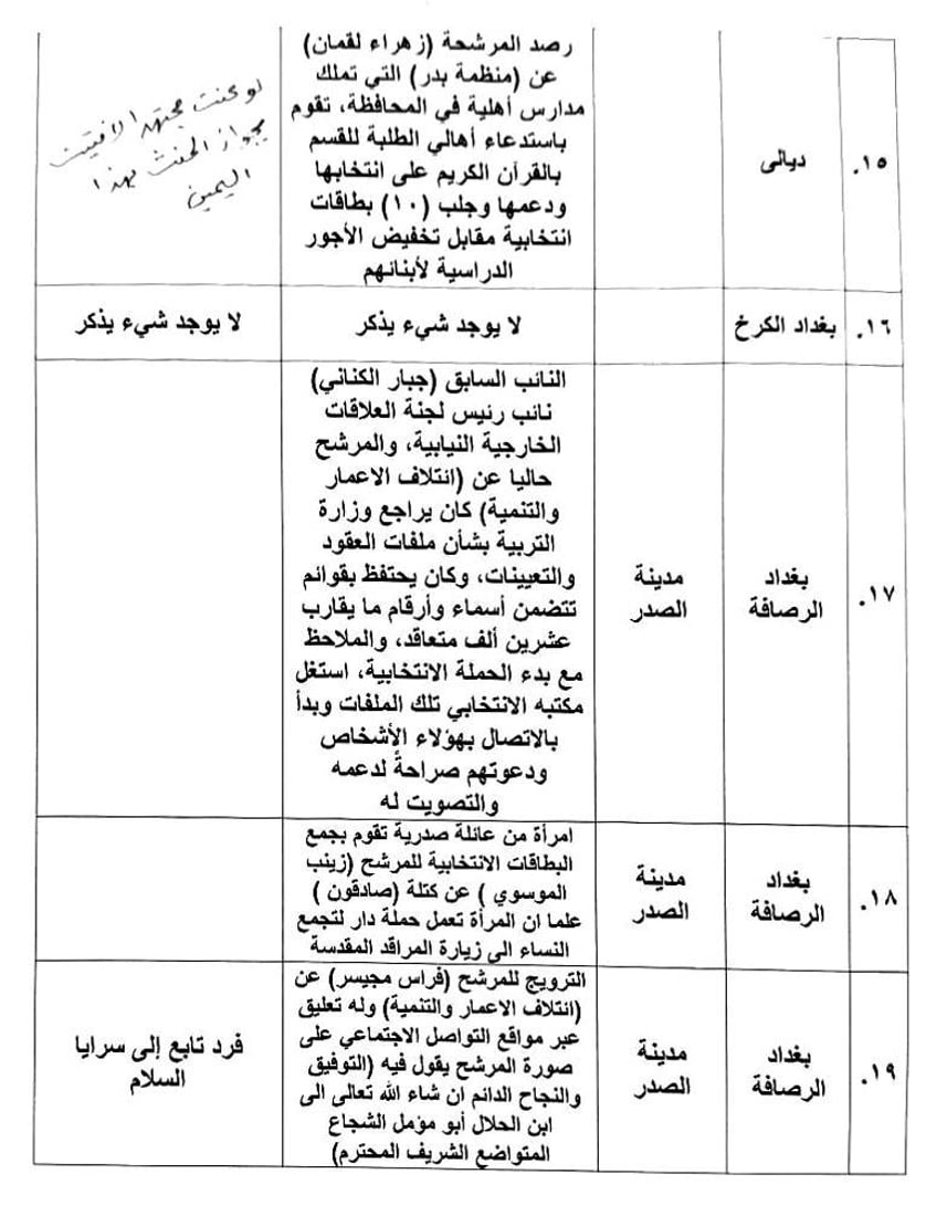 “حياكم الله يا أبطال”.. مقاطعة الأعظمية للانتخابات تحصد إعجاب الصدر