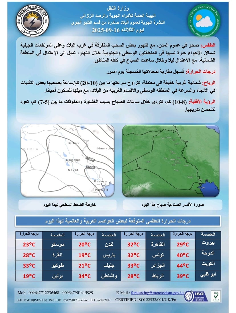 طقس العراق: أجواء معتدلة ليلاً والحرارة ثلاثينية في 4 مدن