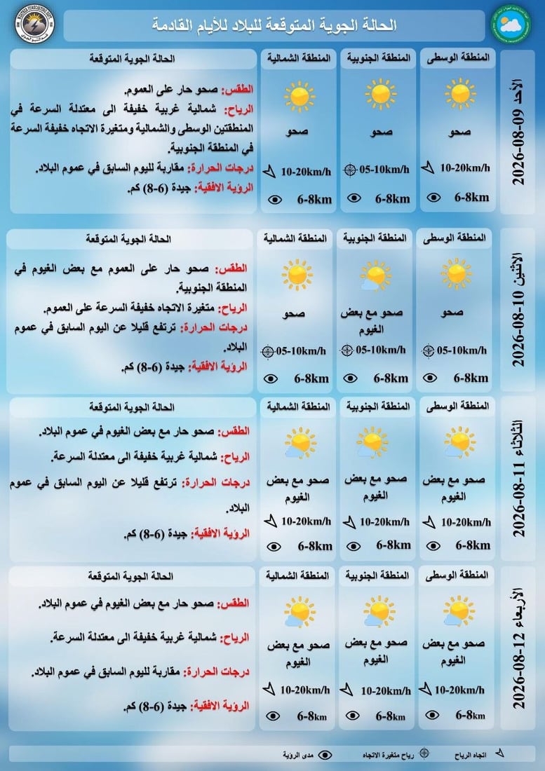 أجواء صيفية حارة وغبار خفيف في الوسط والجنوب