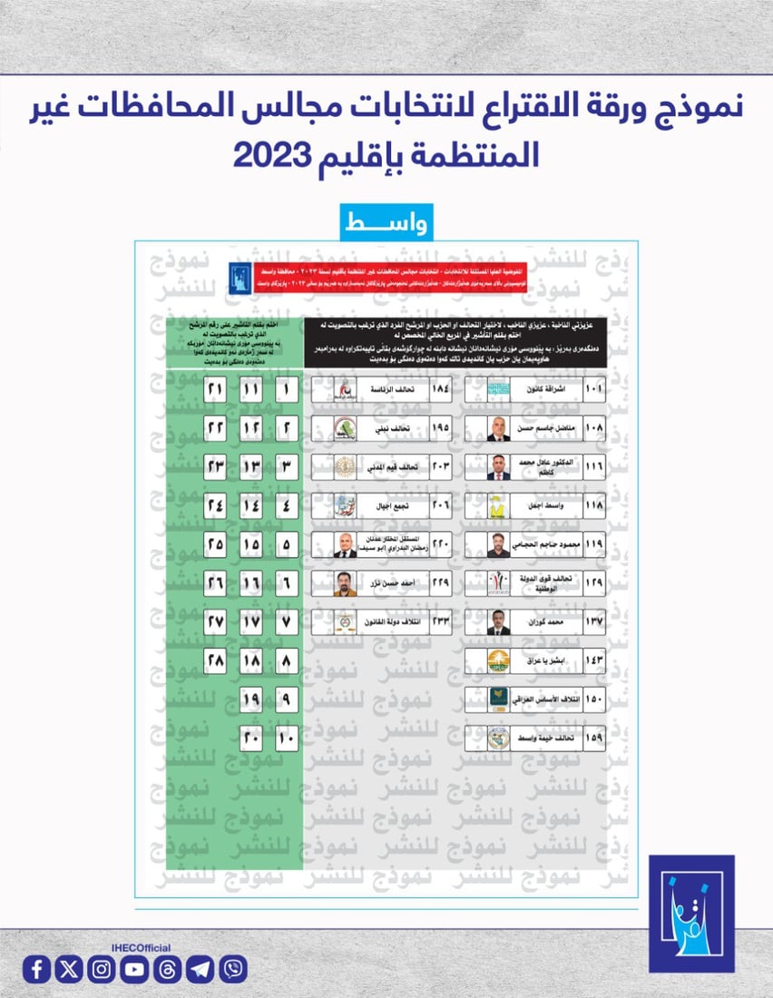 المفوضية تنشر نموذج أوراق الاقتراع لانتخابات كانون الأول