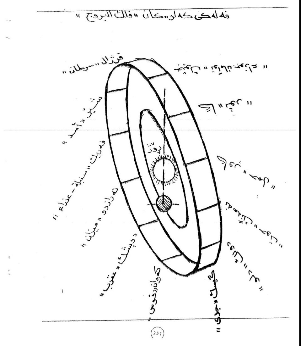 له‌ كوردستان به‌پێی روانگه‌كان‌ وه‌رزى پاییز له‌ رۆژى جیاوازدا دیاری ده‌كرێن