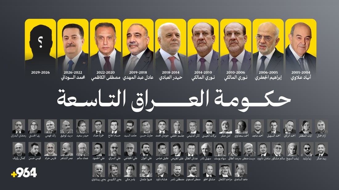 ملف حكومة العراق التاسعة.. 50 شخصية كتبت عن المالكي والبديل ومستقبل بلادنا