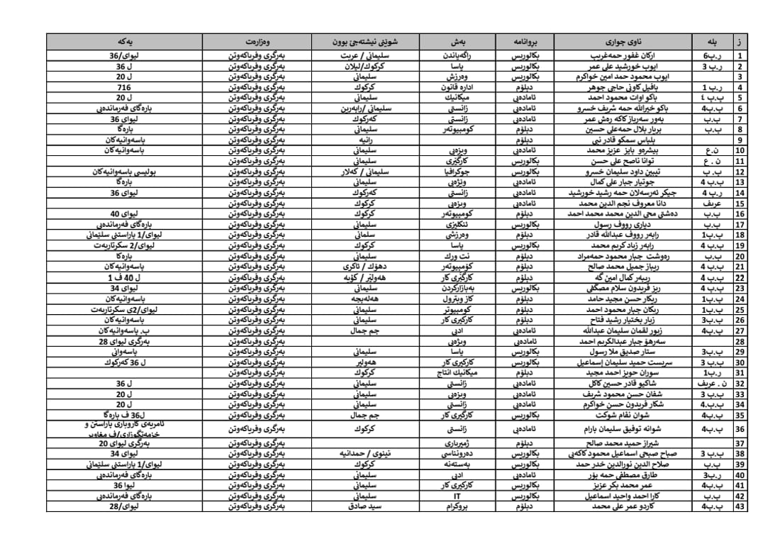 خولی ئەفسەران چاوەڕوانی چوونی 90 پێشمەرگەیە