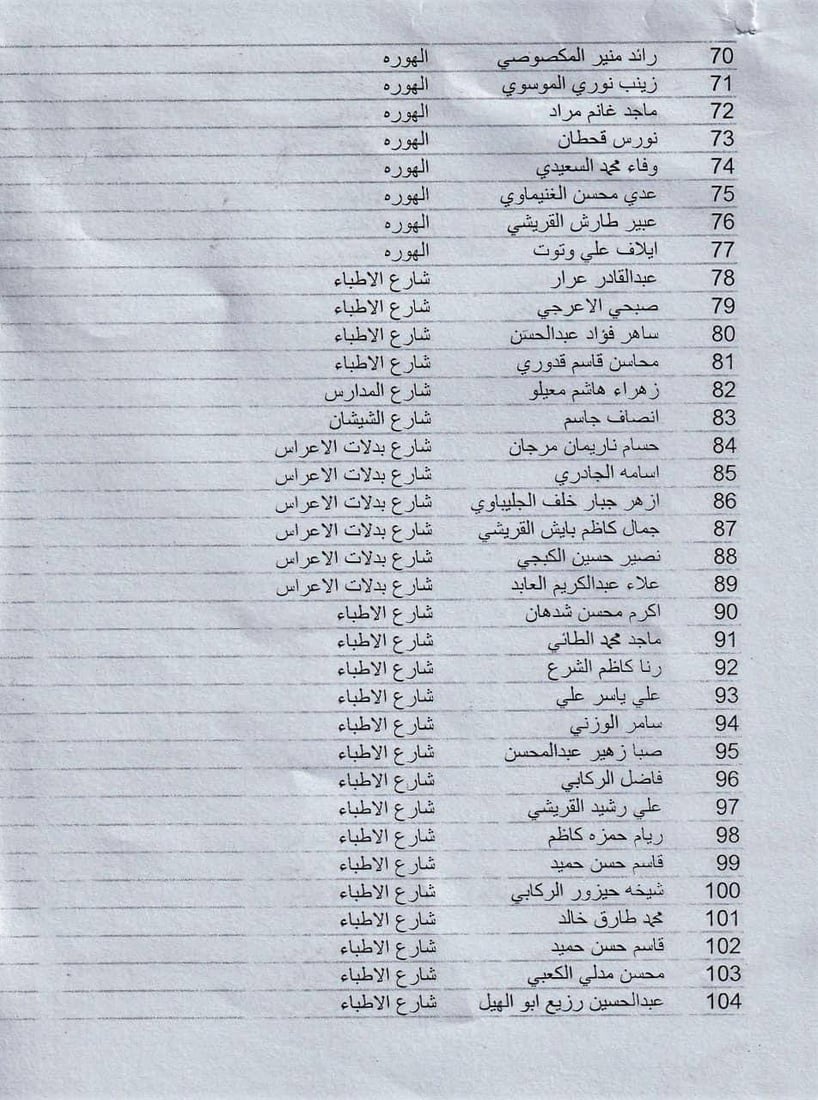 واسط: أشهر الأطباء مهددون بحجز الأموال لتأخرهم في دفع رسوم “الإعلان والنفايات”