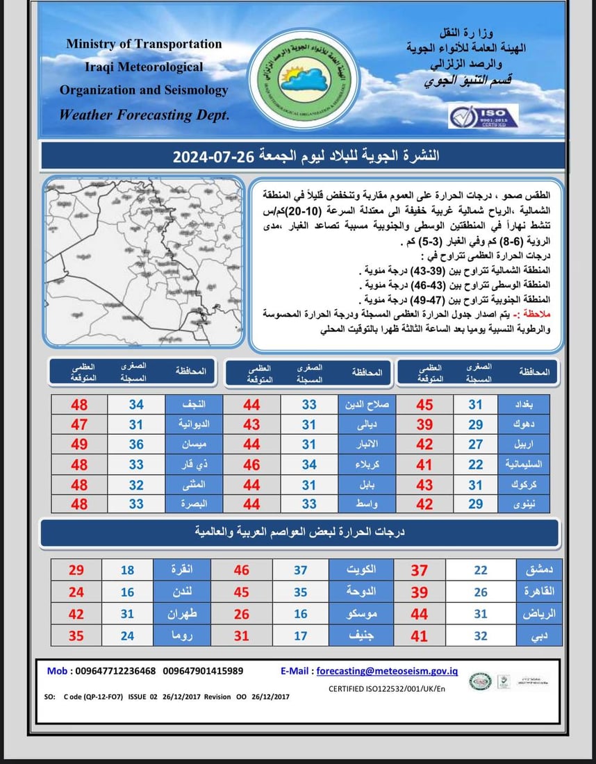 غبار في الوسط والجنوب وانخفاض بدرجات حرارة الشمال.. تقرير الطقس