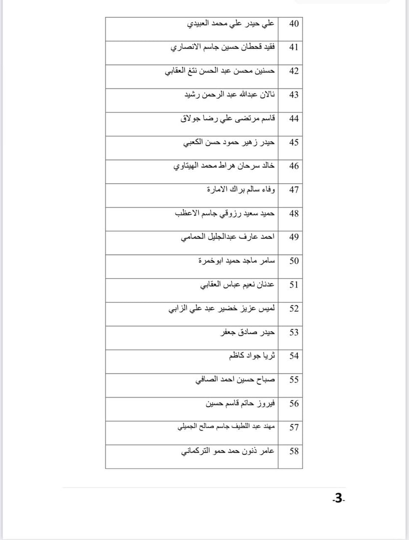 قائمة بأسماء المتقدمين لشغل مقاعد مجلس الأمناء في شبكة الإعلام العراقي