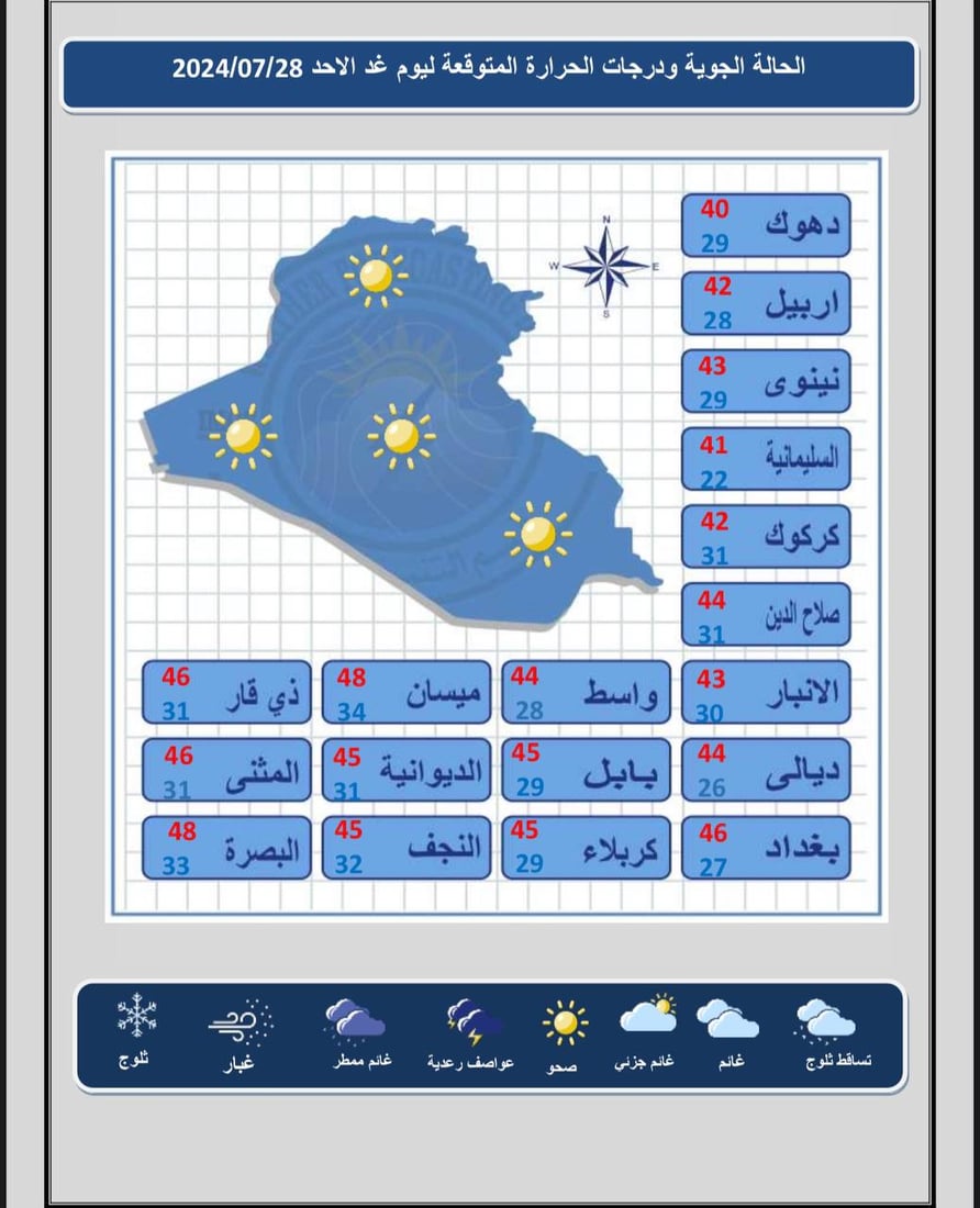 رياح نشطة وانخفاض بدرجات الحرارة.. توقعات طقس العراق