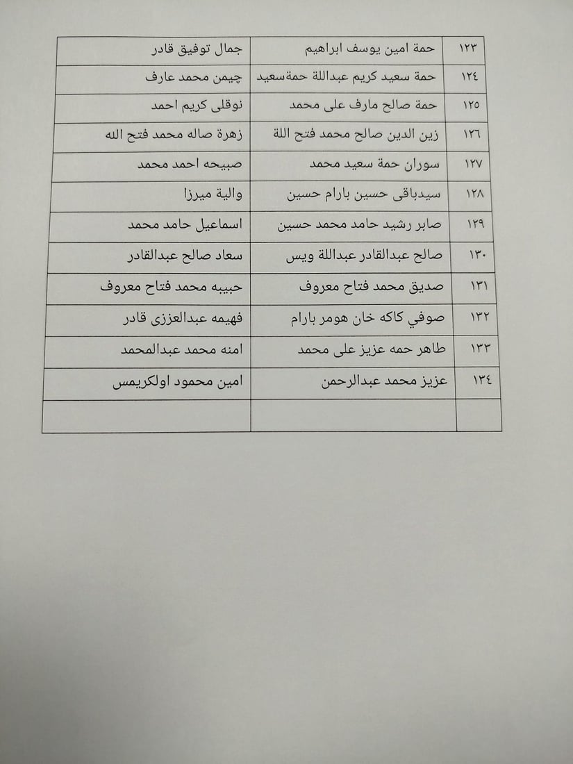 لیستێكی دیكه‌ى زه‌وى دابه‌شكردن به‌سه‌ر كه‌سوكارى شه‌هیدانى سه‌نگه‌ر بڵاوكرایه‌وه‌