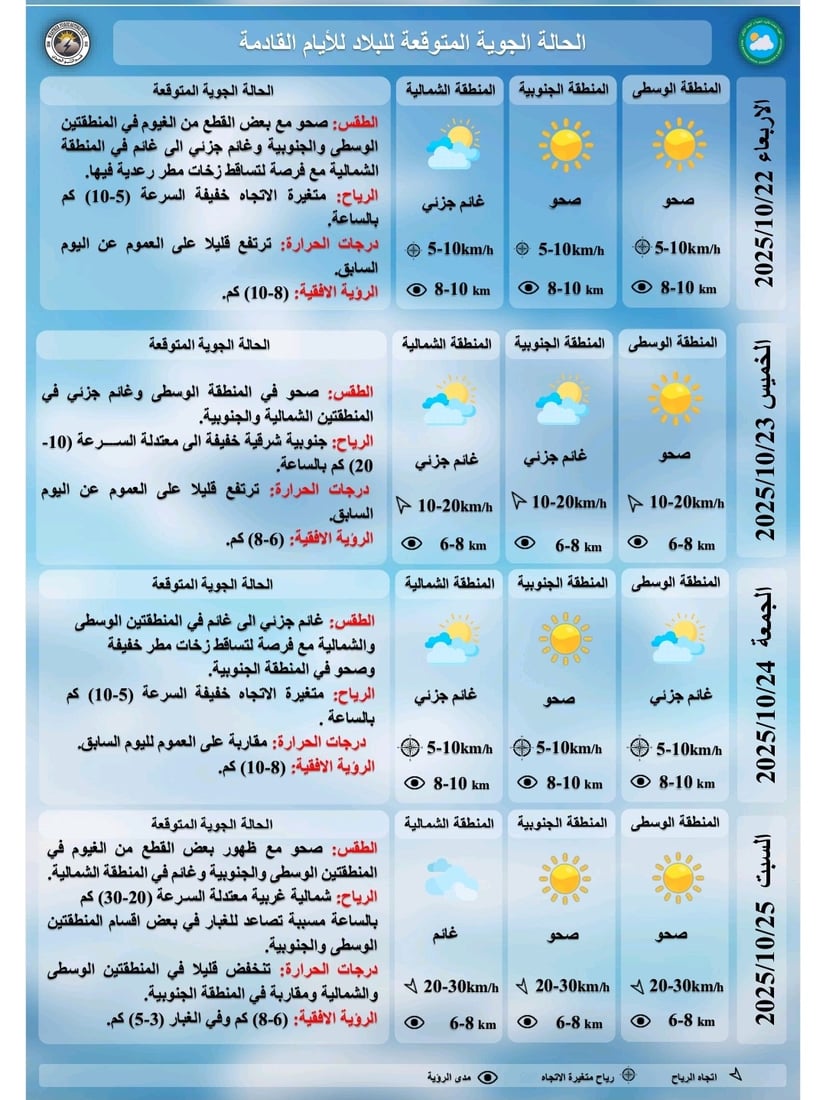 العراقيون سيكونون سعداء اليوم.. أمطار في الشمال وقد تصبح غزيرة ليلاً