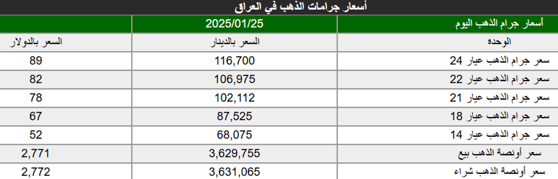 شبكة 964صورة من منصة (شبكة): 