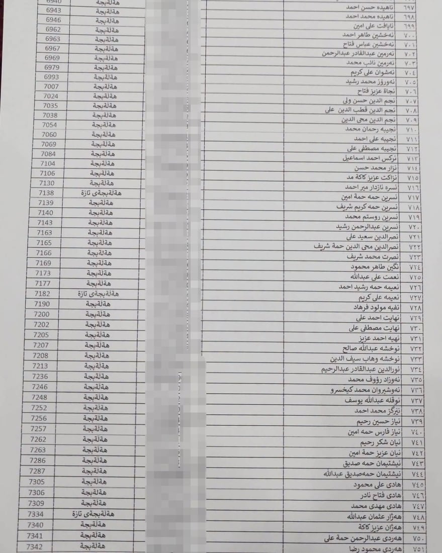لە هەڵەبجە لیستی نوێی بەرکەوتوانی چەکی کیمیاوی تۆمار دەکرێن
