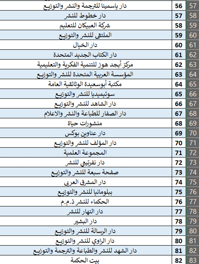 المدى مع مليون كتاب في بغداد.. انطلاق معرض العراق الأربعاء
