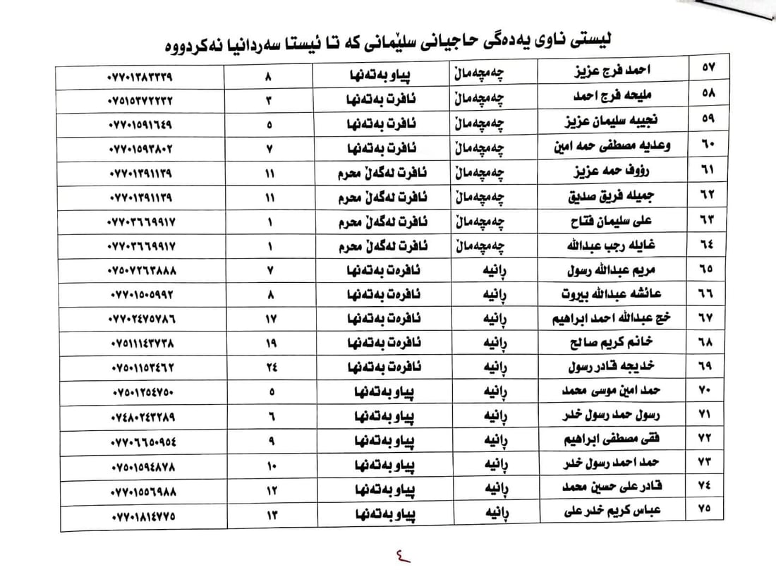 +964صورة من منصة (شبكة): 