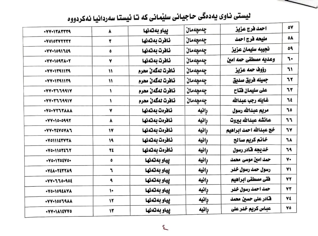+964صورة من منصة (شبكة): 
