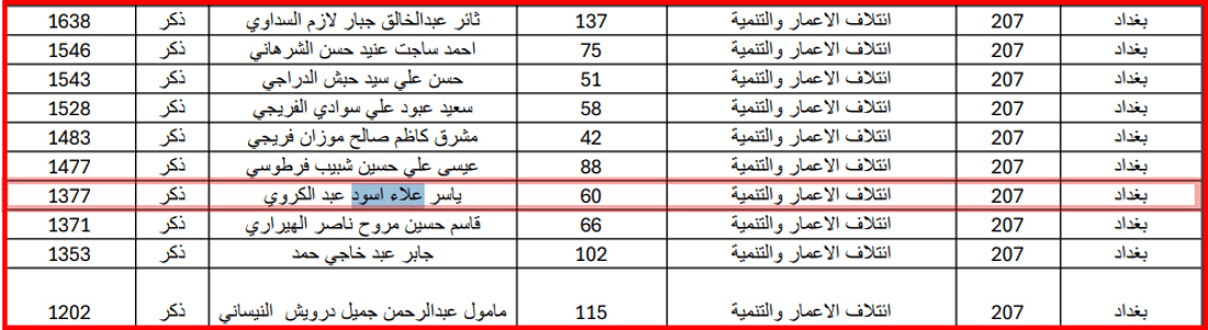 مشاهير السوداني الخمسة خسروا: لا التلفزيون ولا المنتخب ولا المتنبي