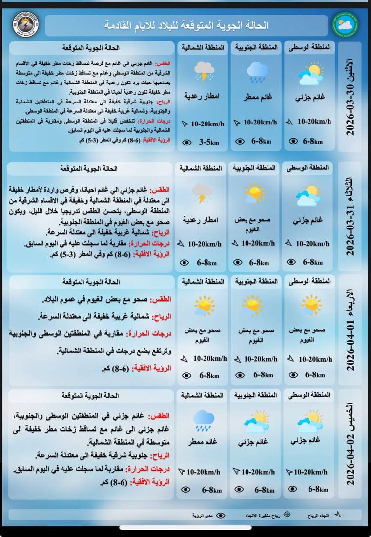 طقس العراق.. غيوم وأمطار شمالاً وثلوج على الجبال