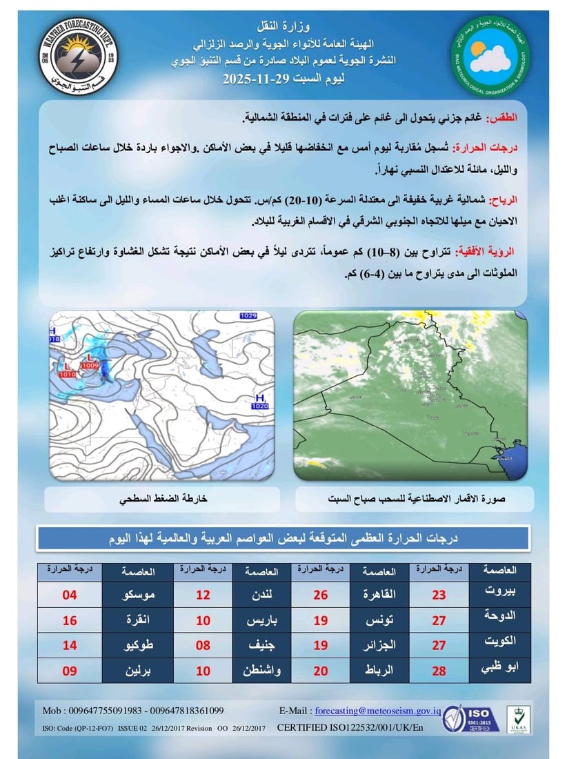 طقس العراق: أجواء غائمة ورؤية منخفضة بسبب ارتفاع تركيز الملوثات