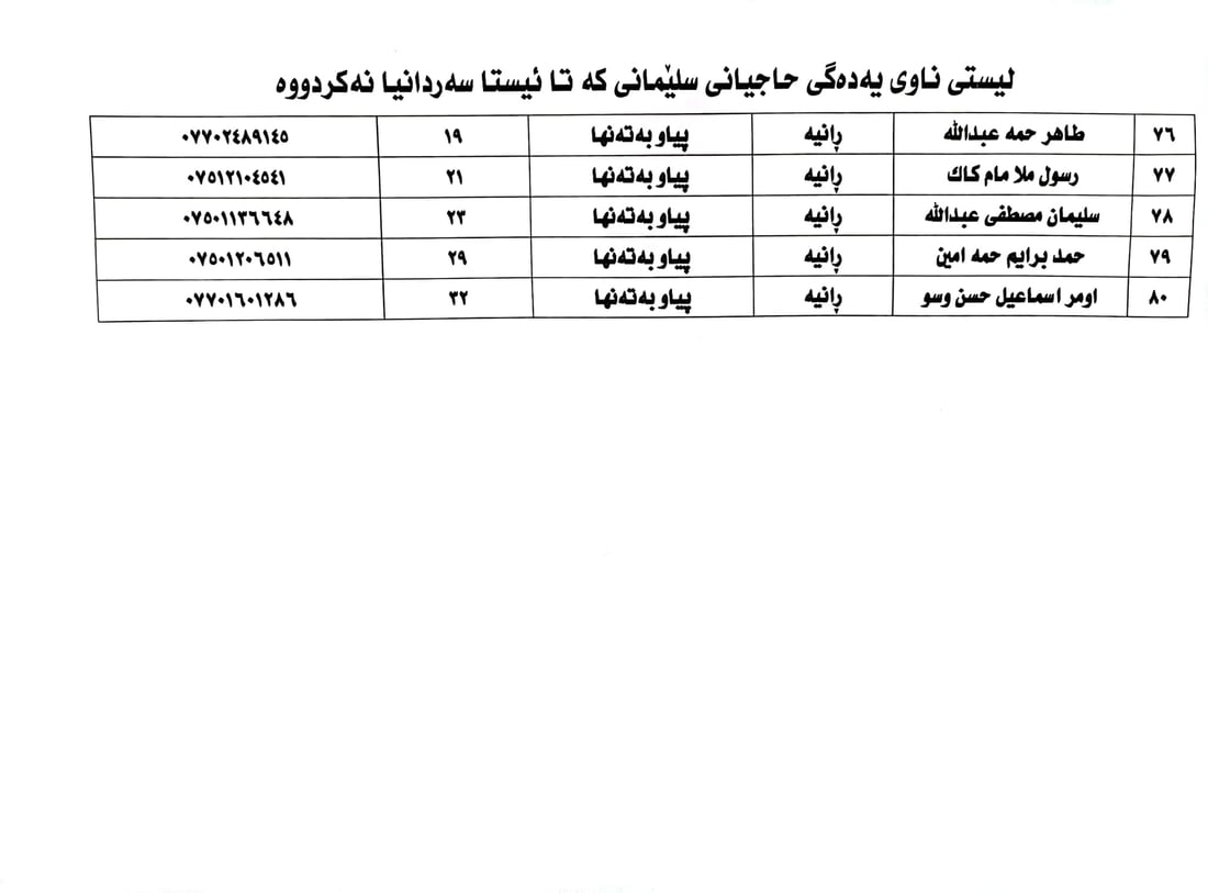 +964صورة من منصة (شبكة): 