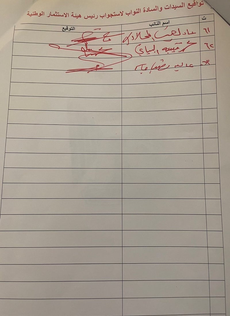 جمع 63 توقيعاً نيابياً لاستجواب رئيس هيئة الاستثمار