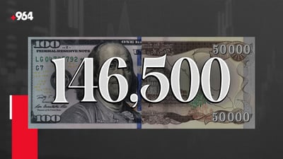 بەهای دینار بەرامبەر دۆلار زیاتر بەرزبووەوە