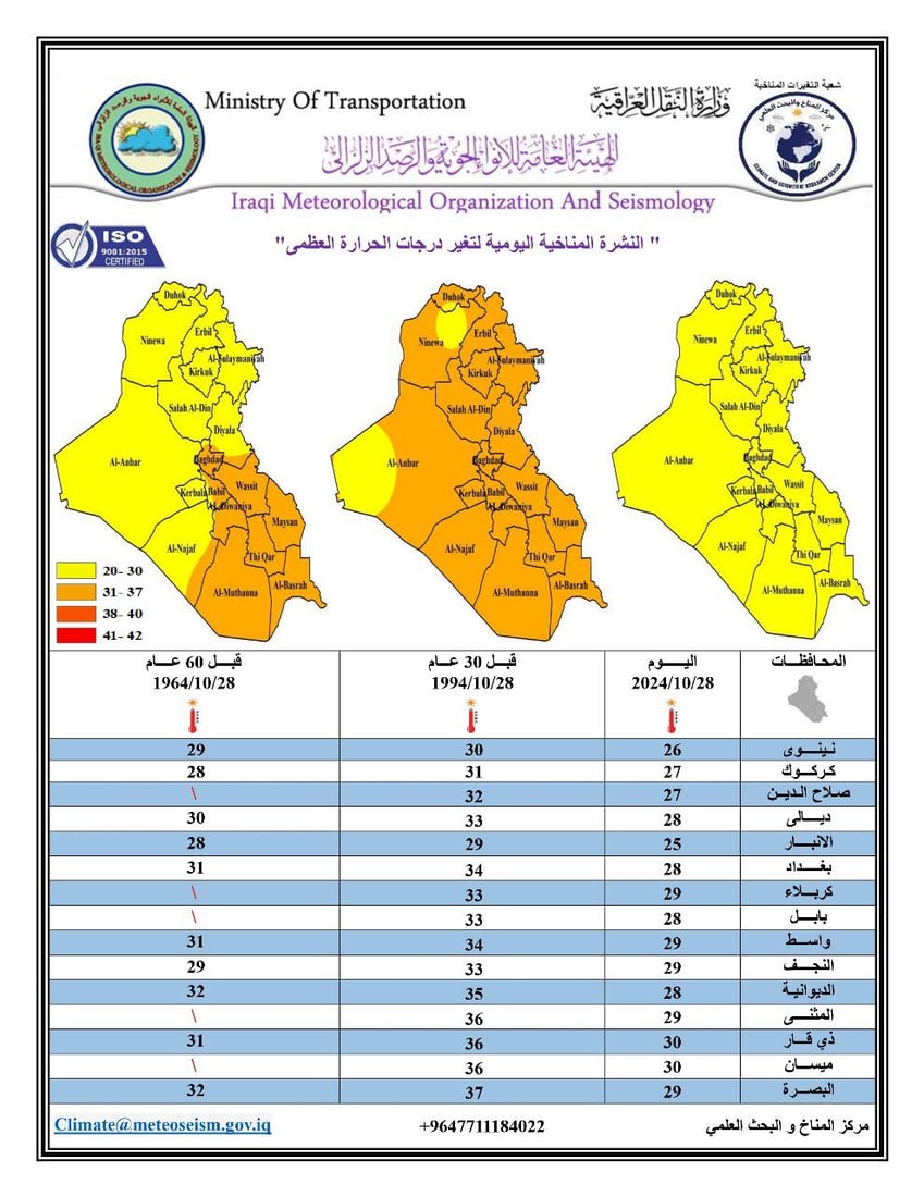 مثل هذا اليوم عام 1964 هذه كانت درجات الحرارة في العراق