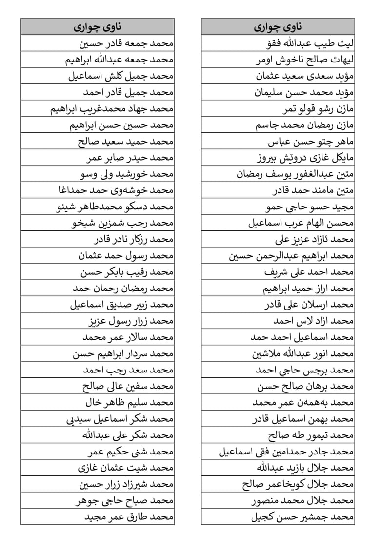 کۆلیژی سەربازی زاخۆ ناوی وەرگیراوانی بڵاوکردەوە