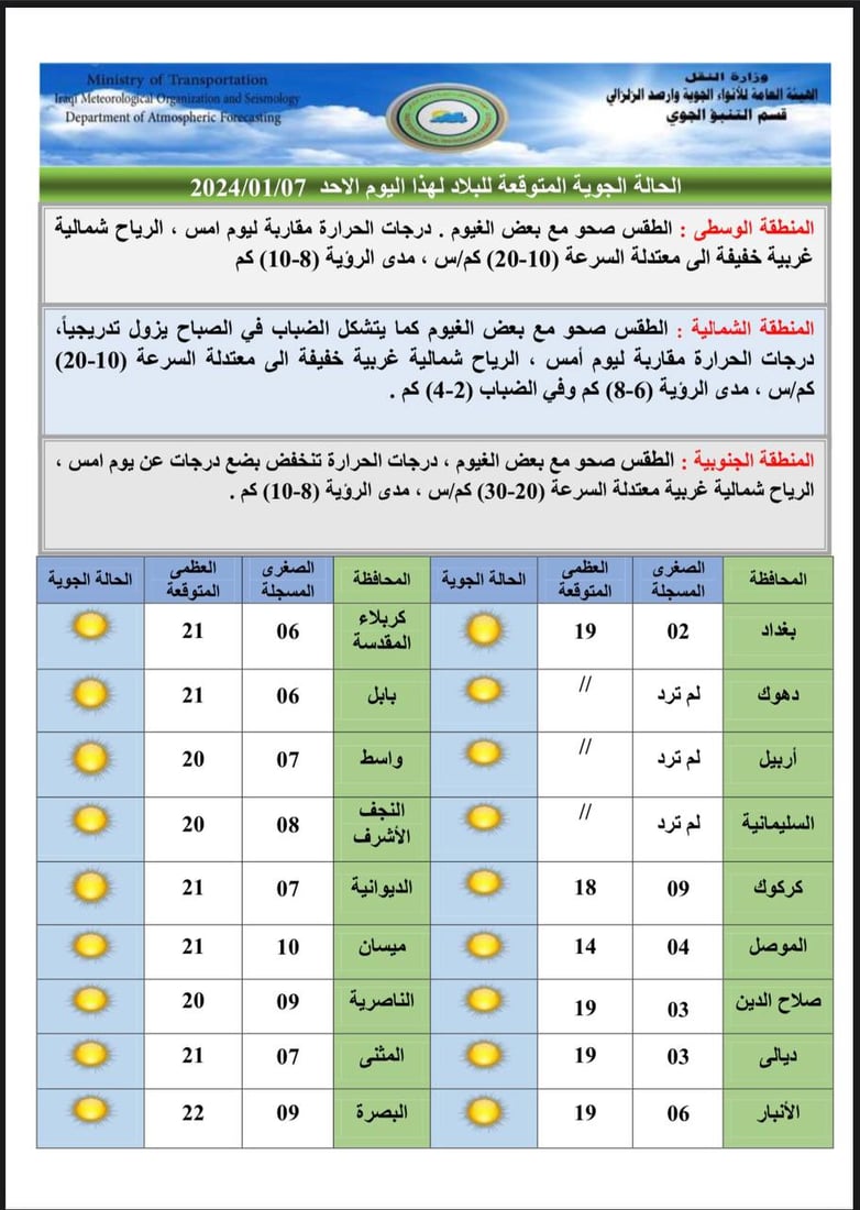 +964صورة من منصة (شبكة): 